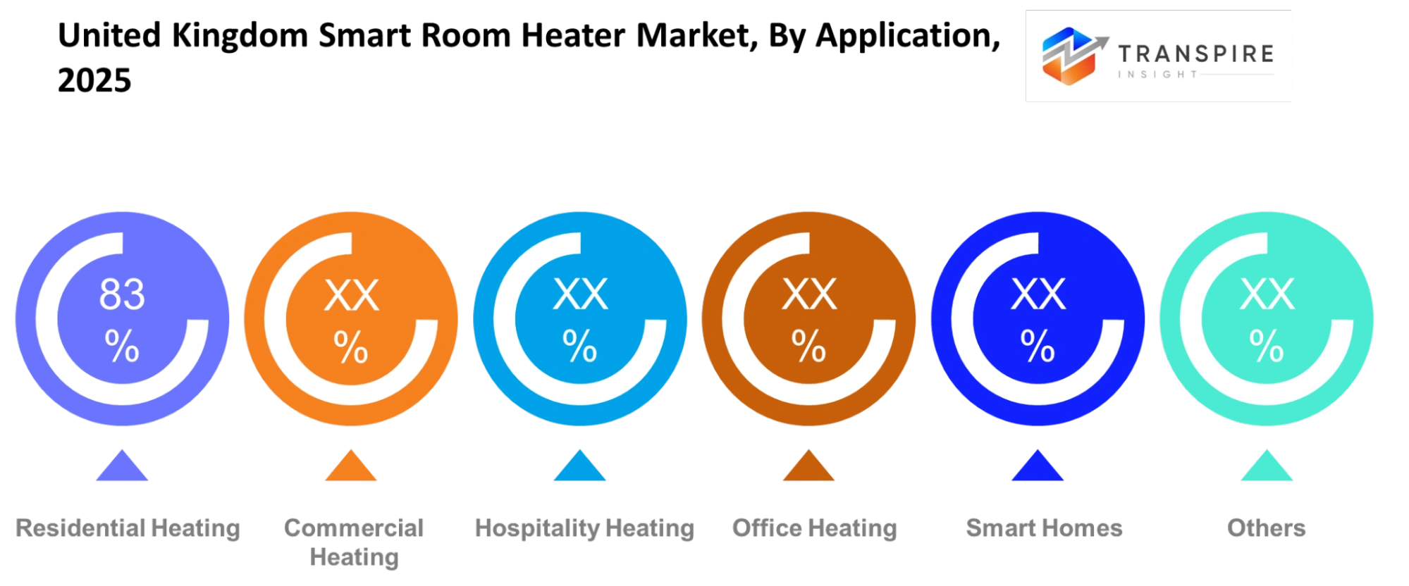 United Kingdom Smart Room Heater Market Application United Kingdom Smart Room Heater Market Application