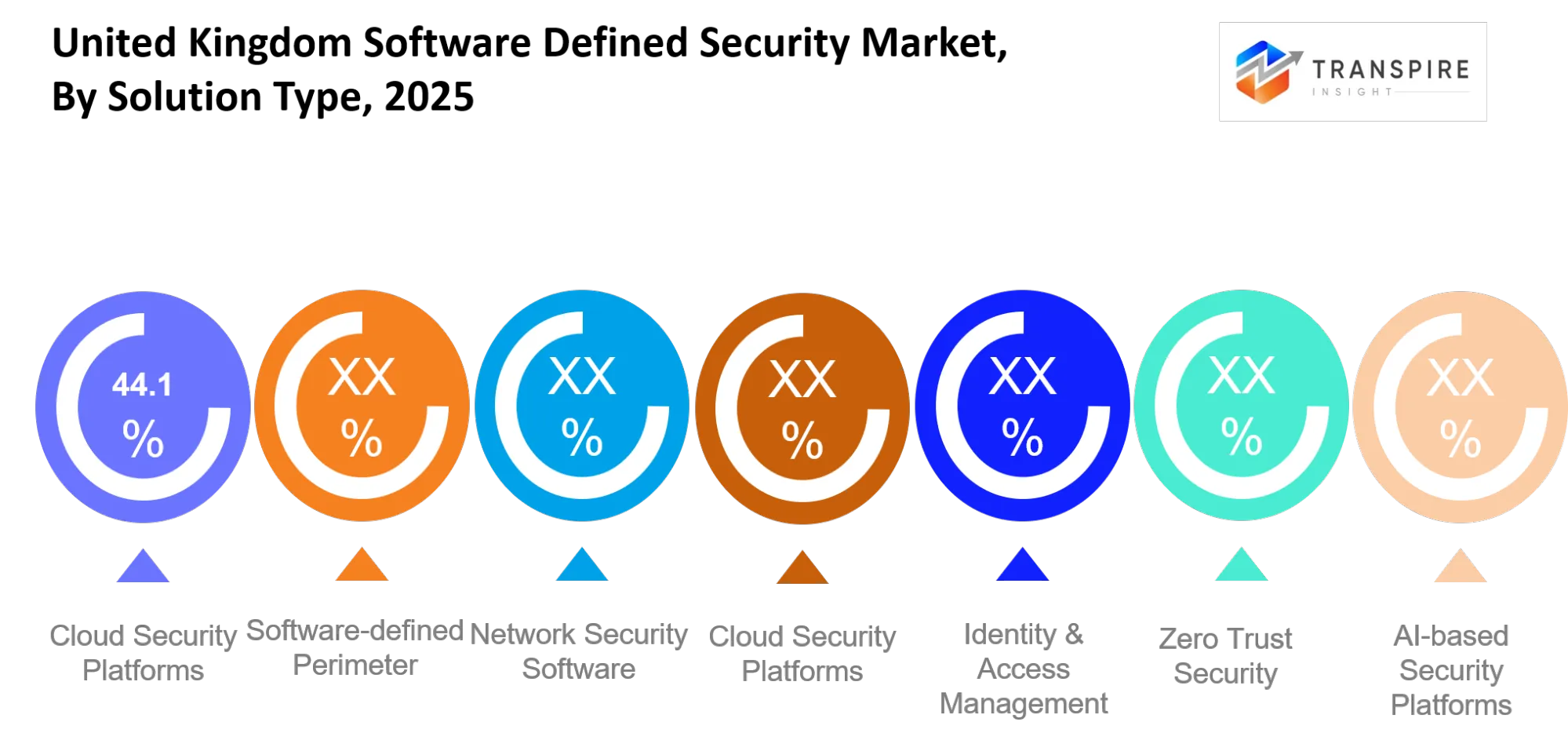 United Kingdom Software Defined Security Market Type United Kingdom Software Defined Security Market Type