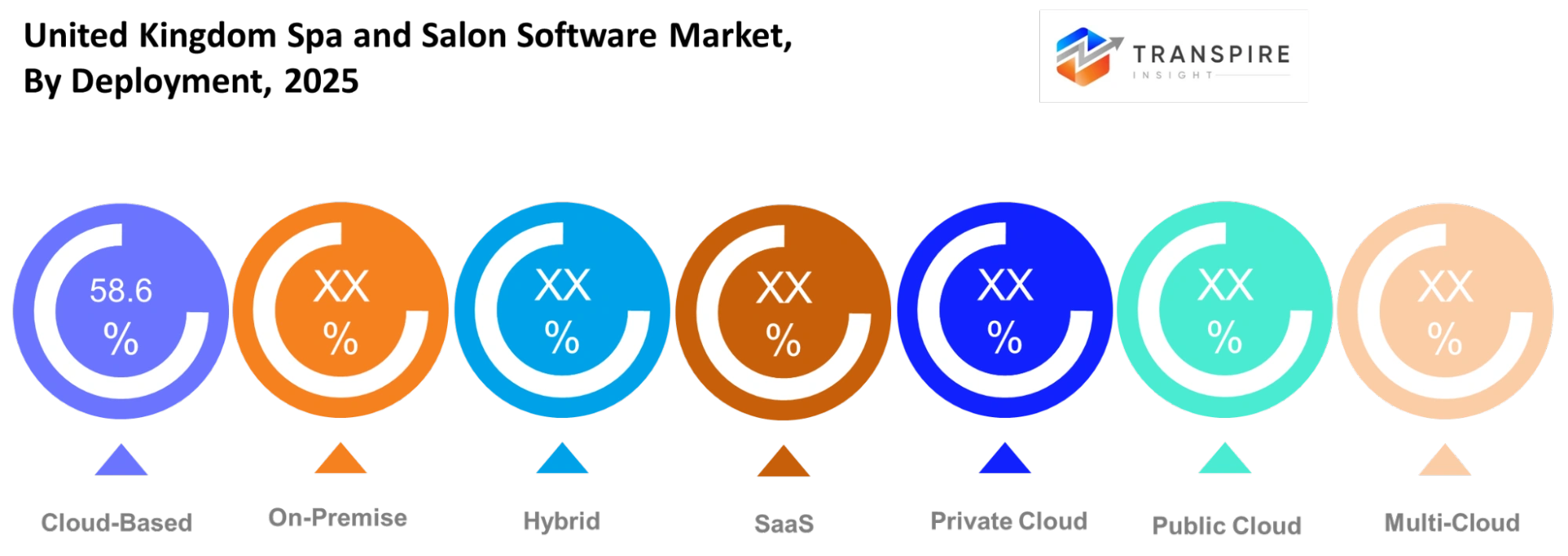 United Kingdom Spa And Salon Software Market Deployment United Kingdom Spa And Salon Software Market Deployment