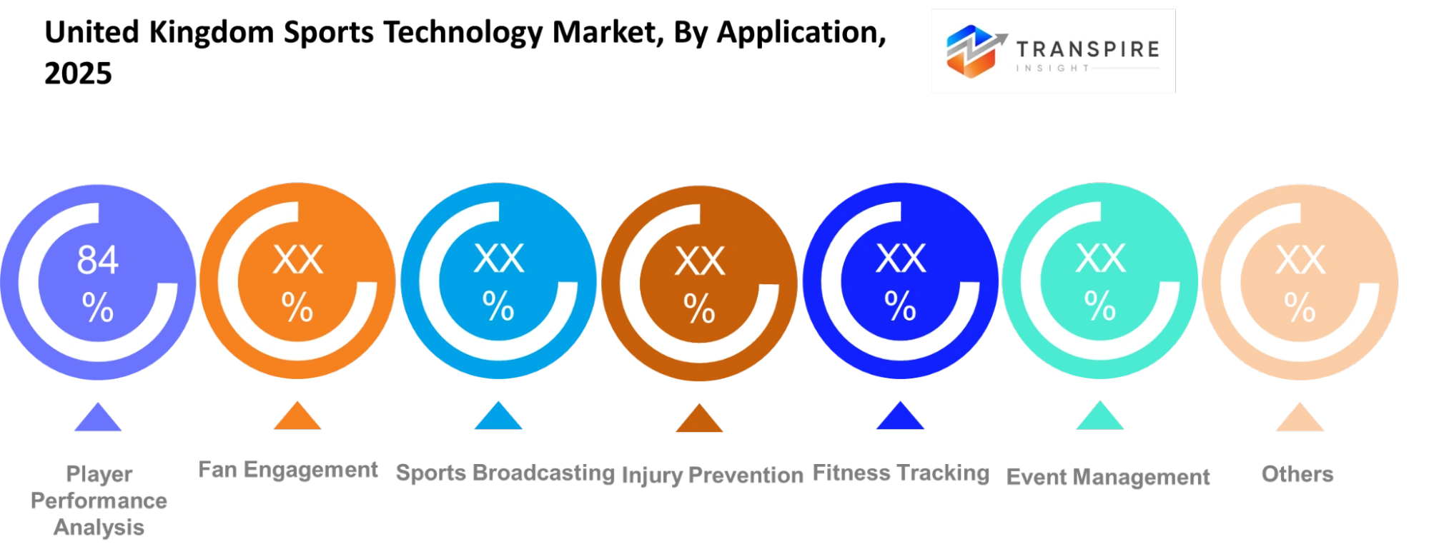 United Kingdom Sports Technology Market Application United Kingdom Sports Technology Market Application