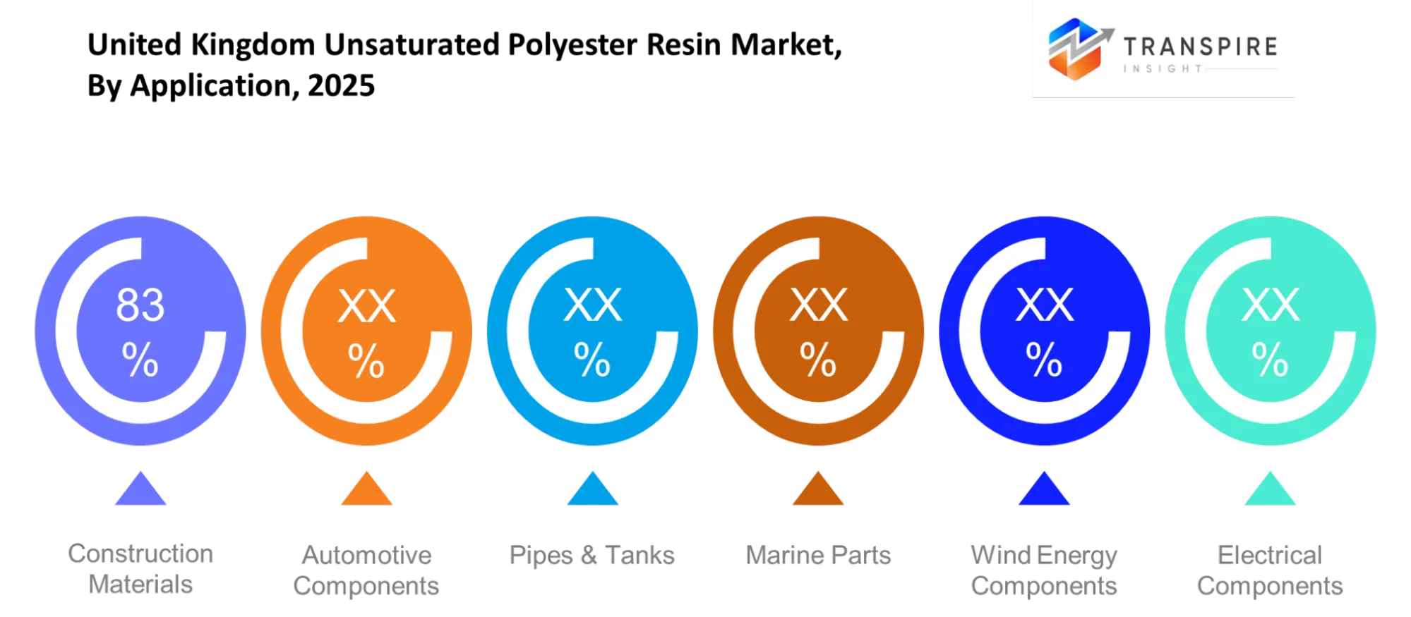 United Kingdom Unsaturated Polyester Resin Market Application