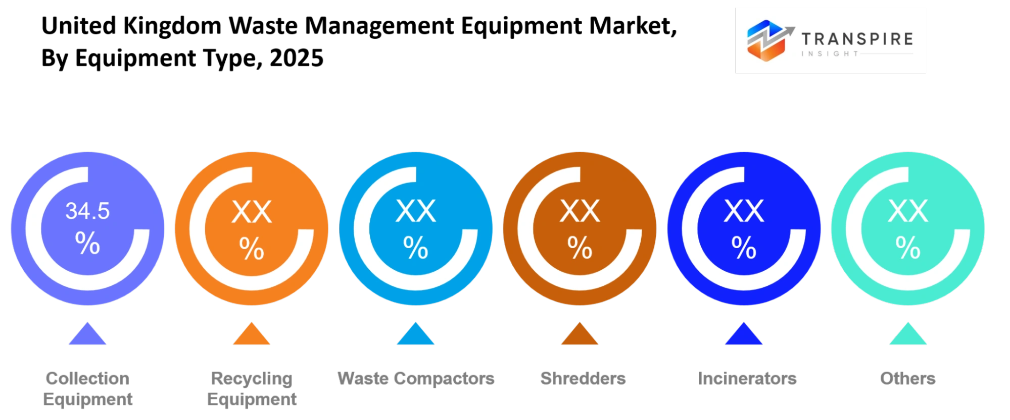 United Kingdom Waste Management Equipment Market Equipment Type United Kingdom Waste Management Equipment Market Equipment Type