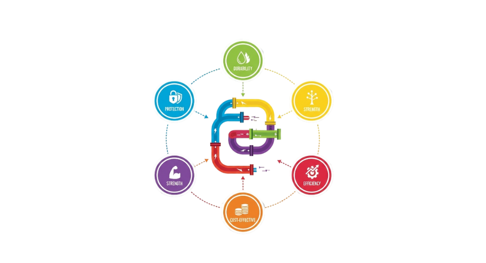 Electrical Conduit Market To Reach $20.90 Billion by 2033