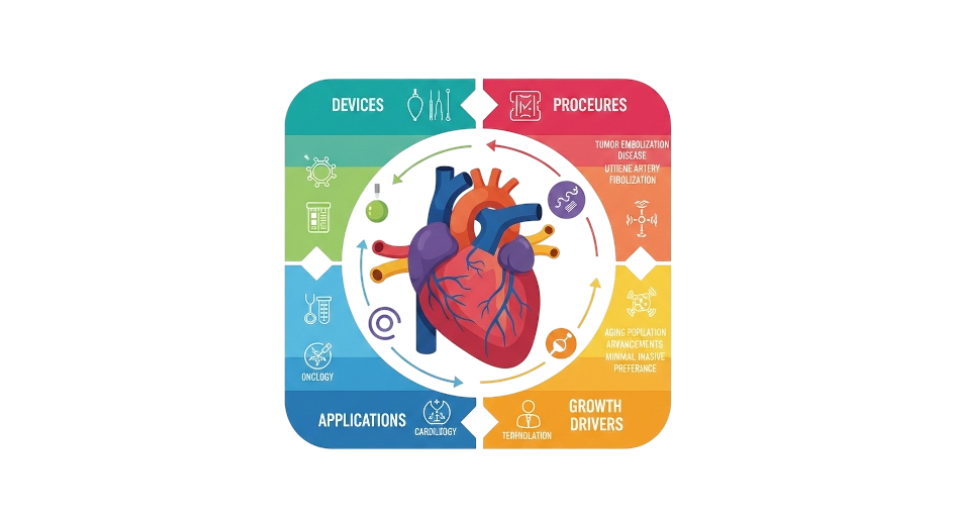 interventional-radiology-market-pr